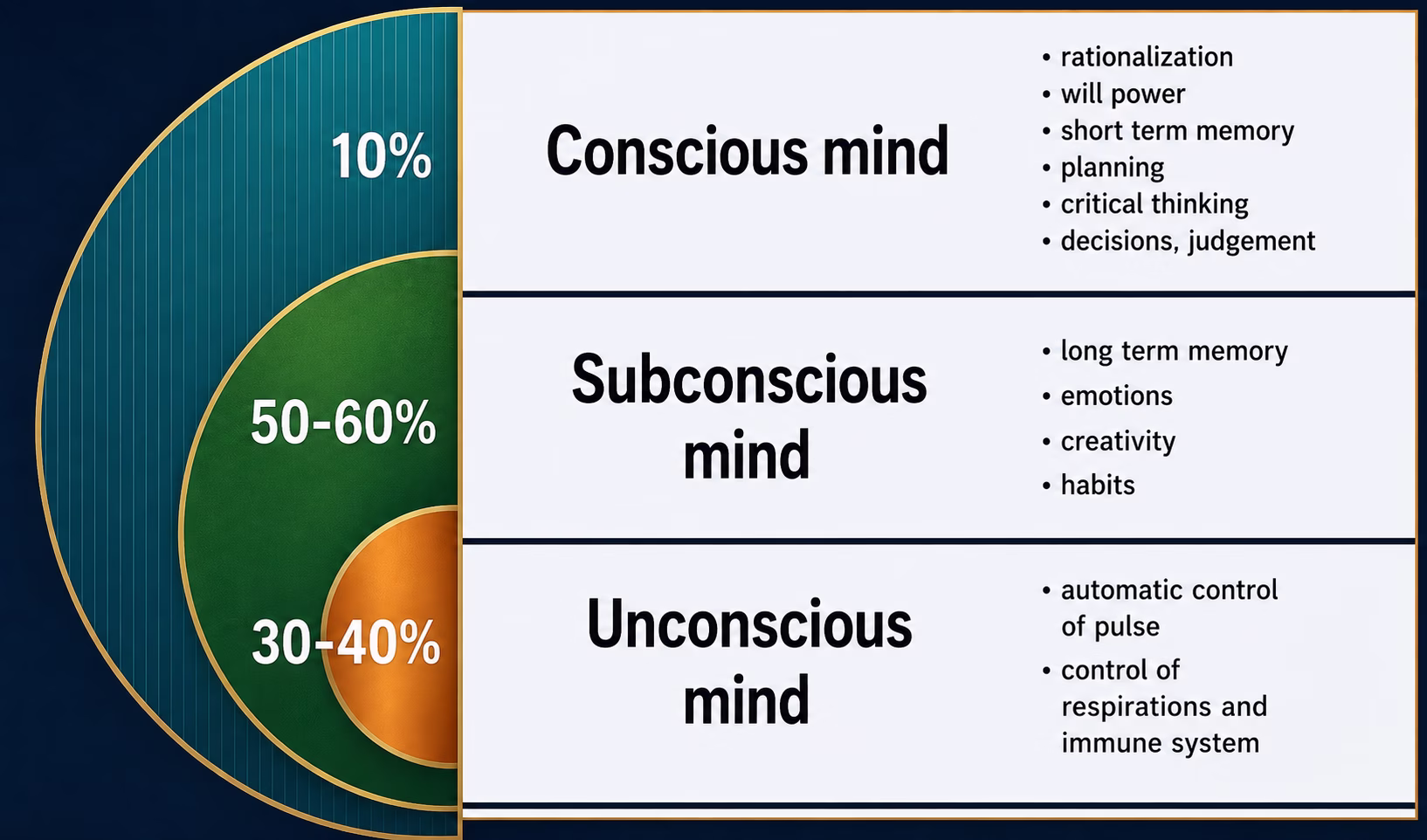 unconscious